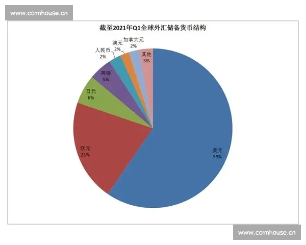 全球外汇市场波动加剧推动各国央行政策调整与投资者风险管理升级 全球外汇市场波动加剧推动各国央行政策调整与投资者风险管理升级